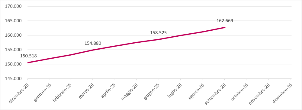 IT_Aderenti_30092026.jpeg