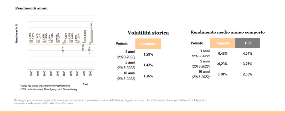 IT Garantita scheda2022