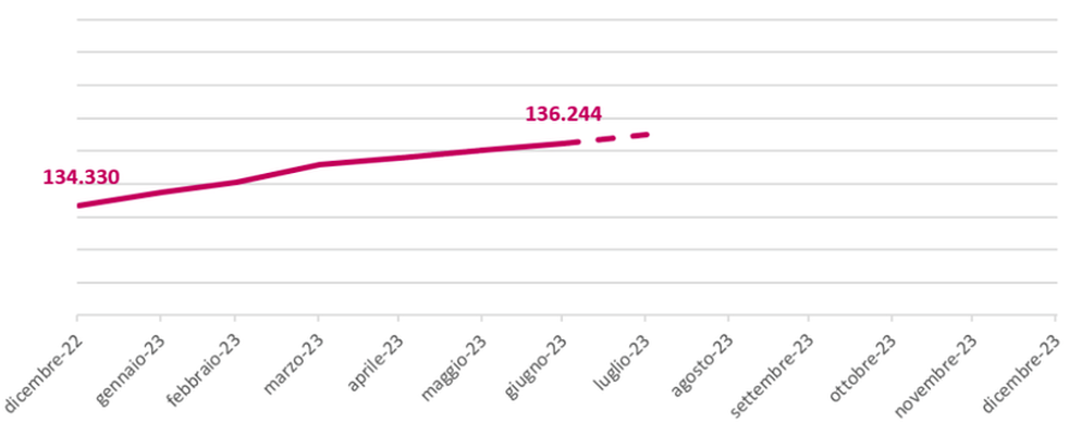 20232 IT GraficoAderenti