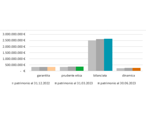 20232 IT GraficoPatrimonio