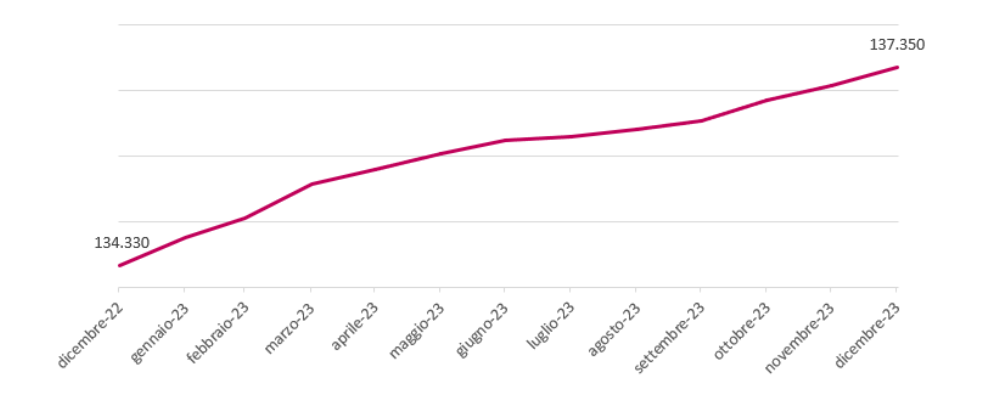 20234 IT GraficoAderenti