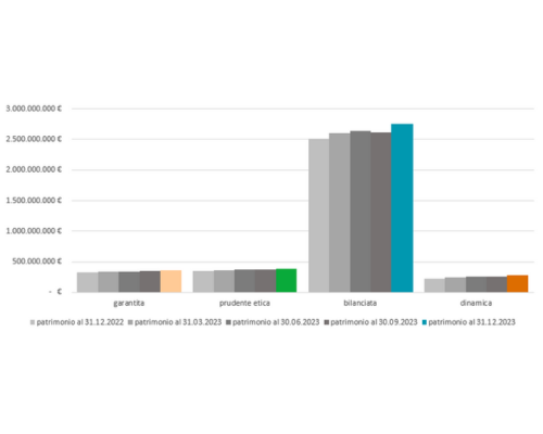 20234 IT GraficoPatrimonio