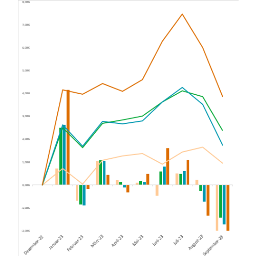 32023 DE GraficoLinee