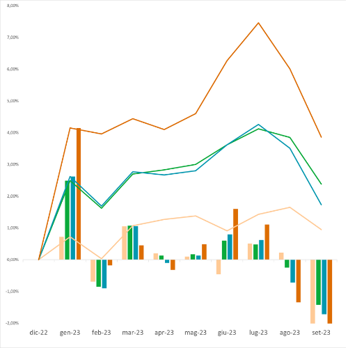 32023 IT GraficoLinee