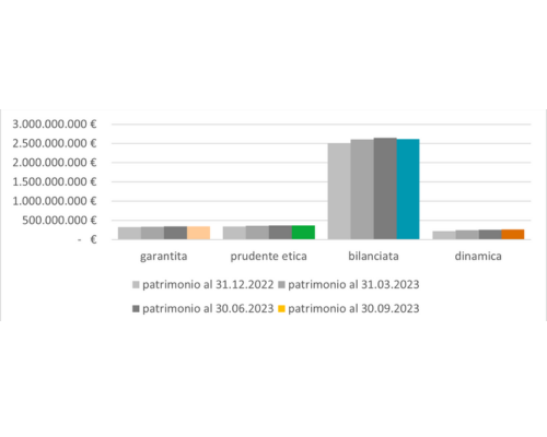 32023 IT Patrimonio