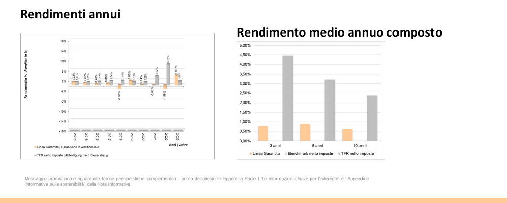 IT Garantita scheda 2023