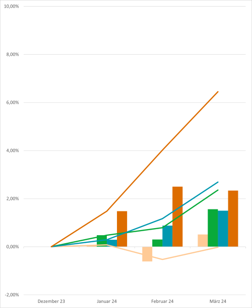 Grafico linee 31 3 2024 DE