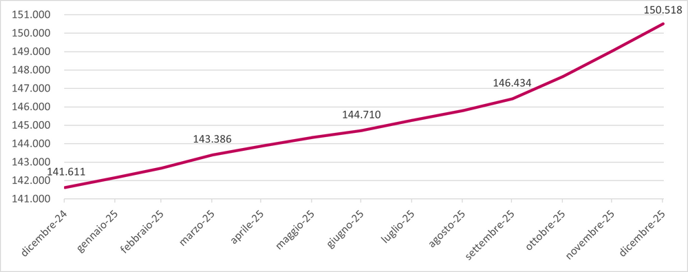 Aderenti 31122025 IT