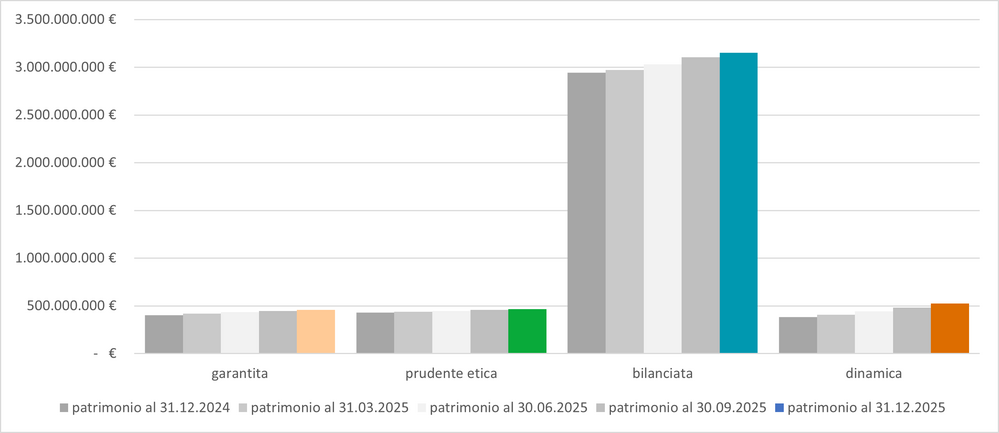 Patrimonio 31122025 IT